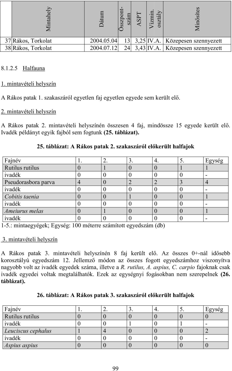 mintavételi helyszínén összesen 4 faj, mindössze 15 egyede került el. Ivadék példányt egyik fajból sem fogtunk (25. táblázat). 25. táblázat: A Rákos patak 2. szakaszáról el került halfajok Fajnév 1.