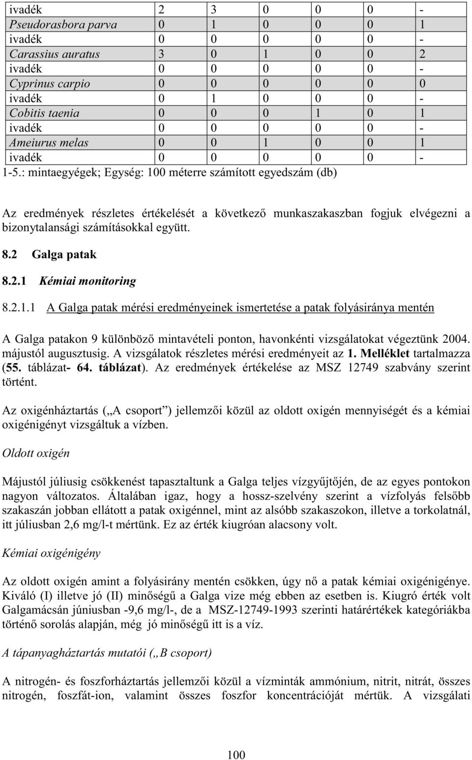 2.1 Kémiai monitoring 8.2.1.1 A Galga patak mérési eredményeinek ismertetése a patak folyásiránya mentén A Galga patakon 9 különböz mintavételi ponton, havonkénti vizsgálatokat végeztünk 2004.