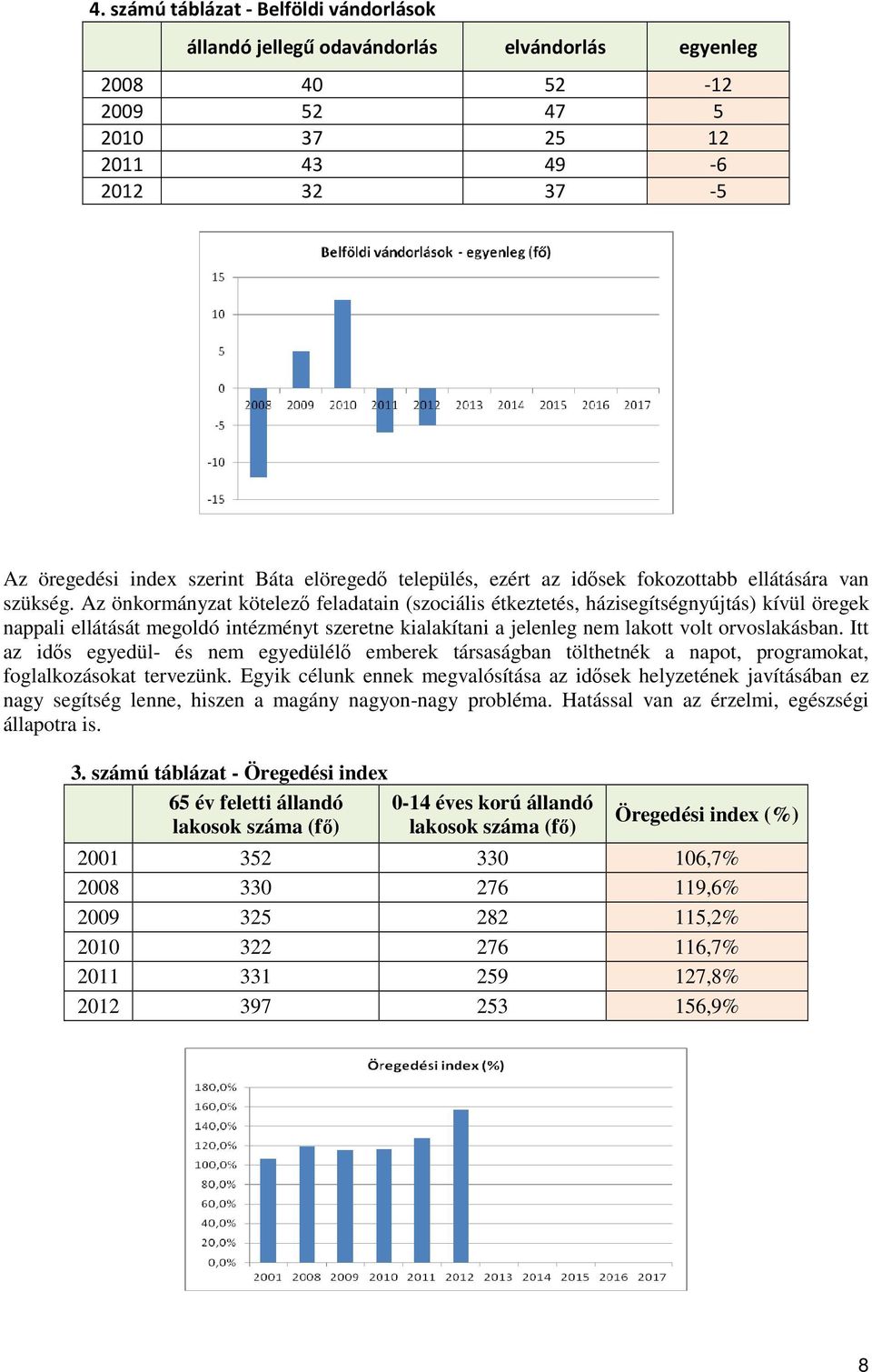 Az önkormányzat kötelező feladatain (szociális étkeztetés, házisegítségnyújtás) kívül öregek nappali ellátását megoldó intézményt szeretne kialakítani a jelenleg nem lakott volt orvoslakásban.