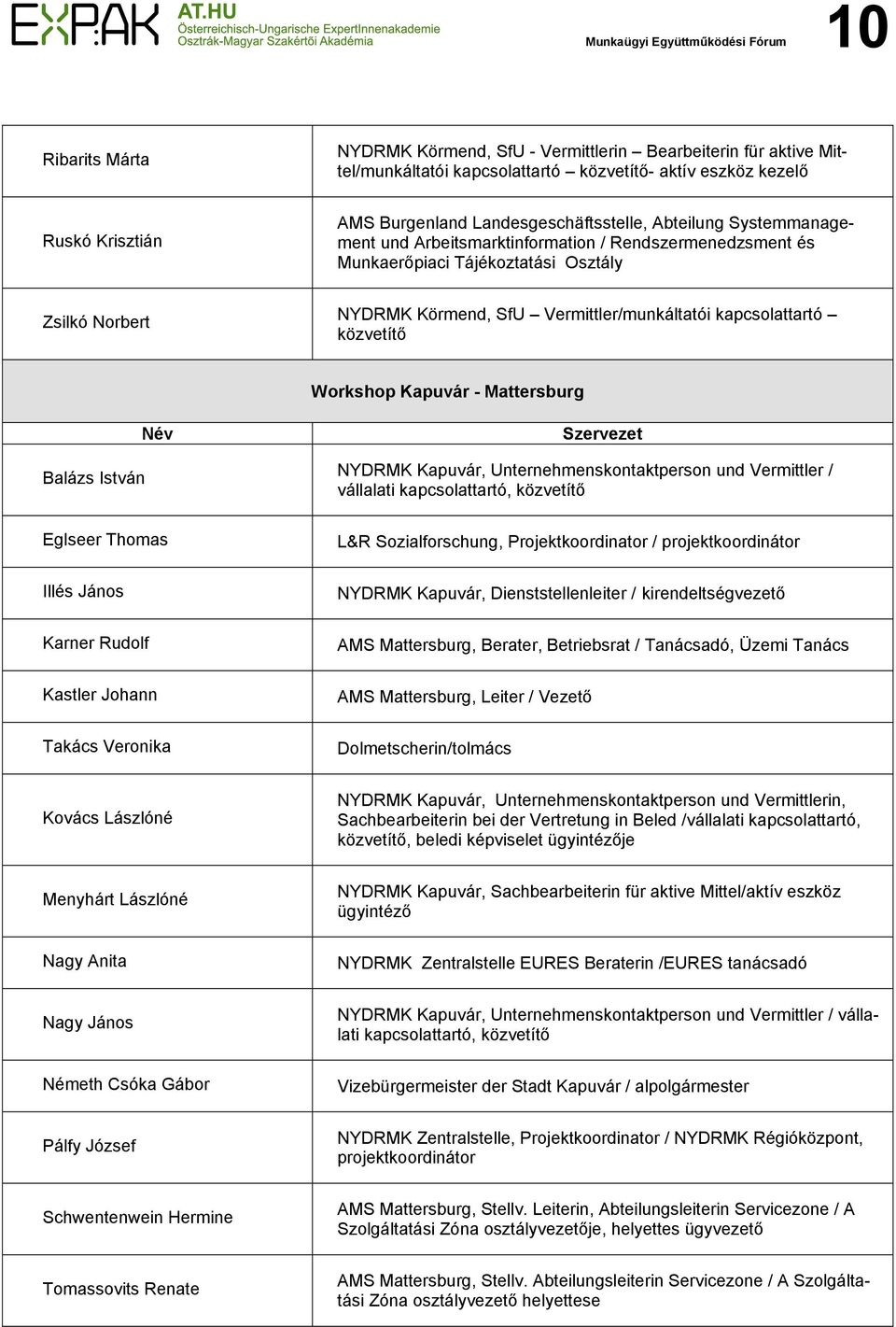 Vermittler/munkáltatói kapcsolattartó közvetítő Workshop Kapuvár - Mattersburg Balázs István NYDRMK Kapuvár, Unternehmenskontaktperson und Vermittler / vállalati kapcsolattartó, közvetítő Eglseer