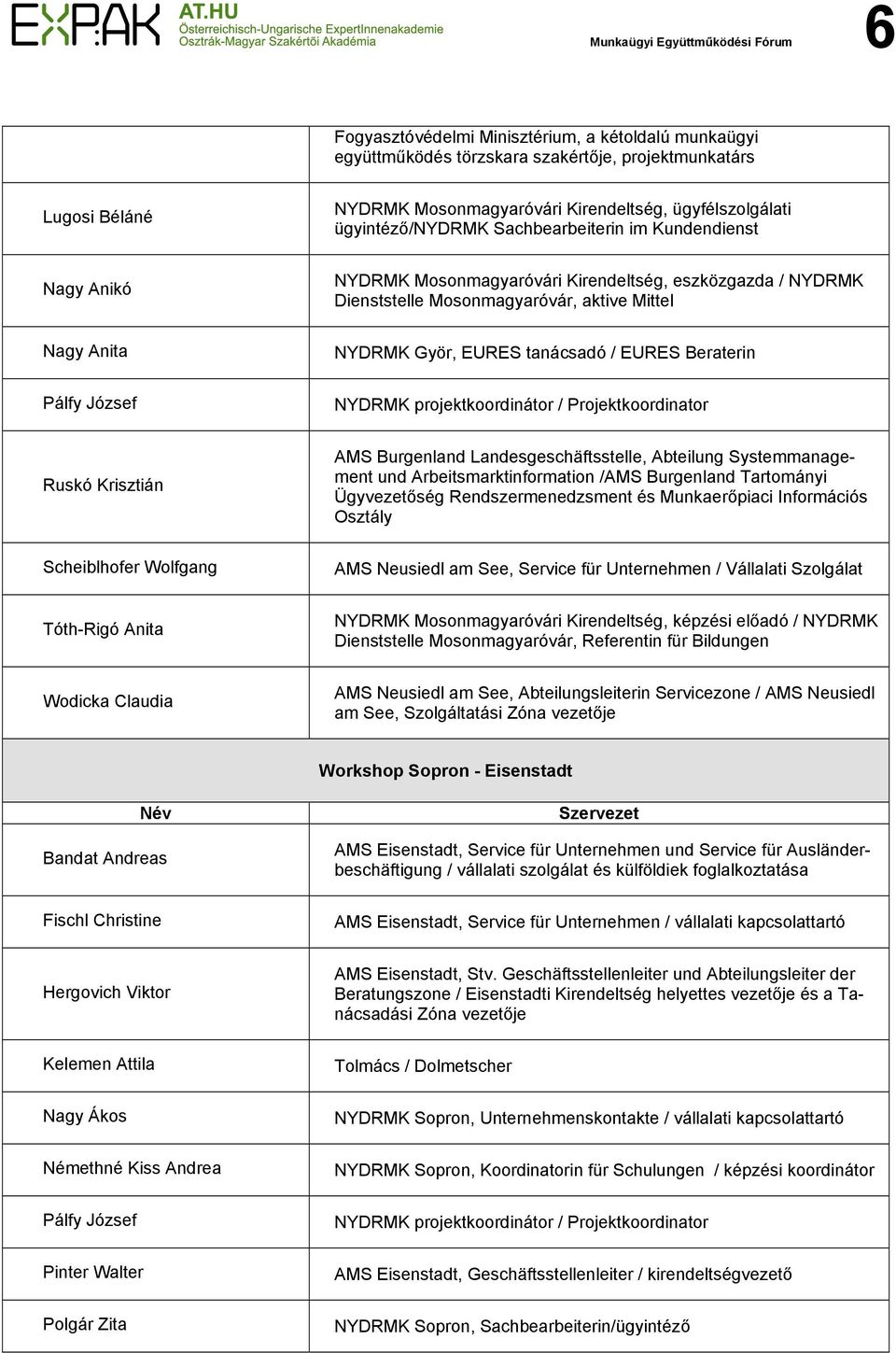 Györ, EURES tanácsadó / EURES Beraterin NYDRMK projektkoordinátor / Projektkoordinator Ruskó Krisztián AMS Burgenland Landesgeschäftsstelle, Abteilung Systemmanagement und Arbeitsmarktinformation