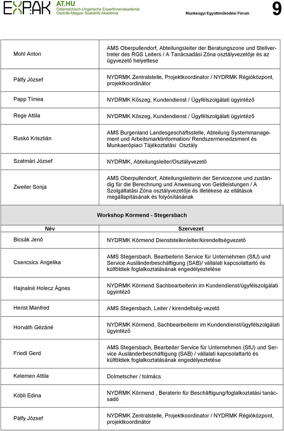 Ügyfélszolgálati ügyintéző Ruskó Krisztián AMS Burgenland Landesgeschäftsstelle, Abteilung Systemmanagement und Arbeitsmarktinformation/ Rendszermenedzsment és Munkaerőpiaci Tájékoztatási Osztály