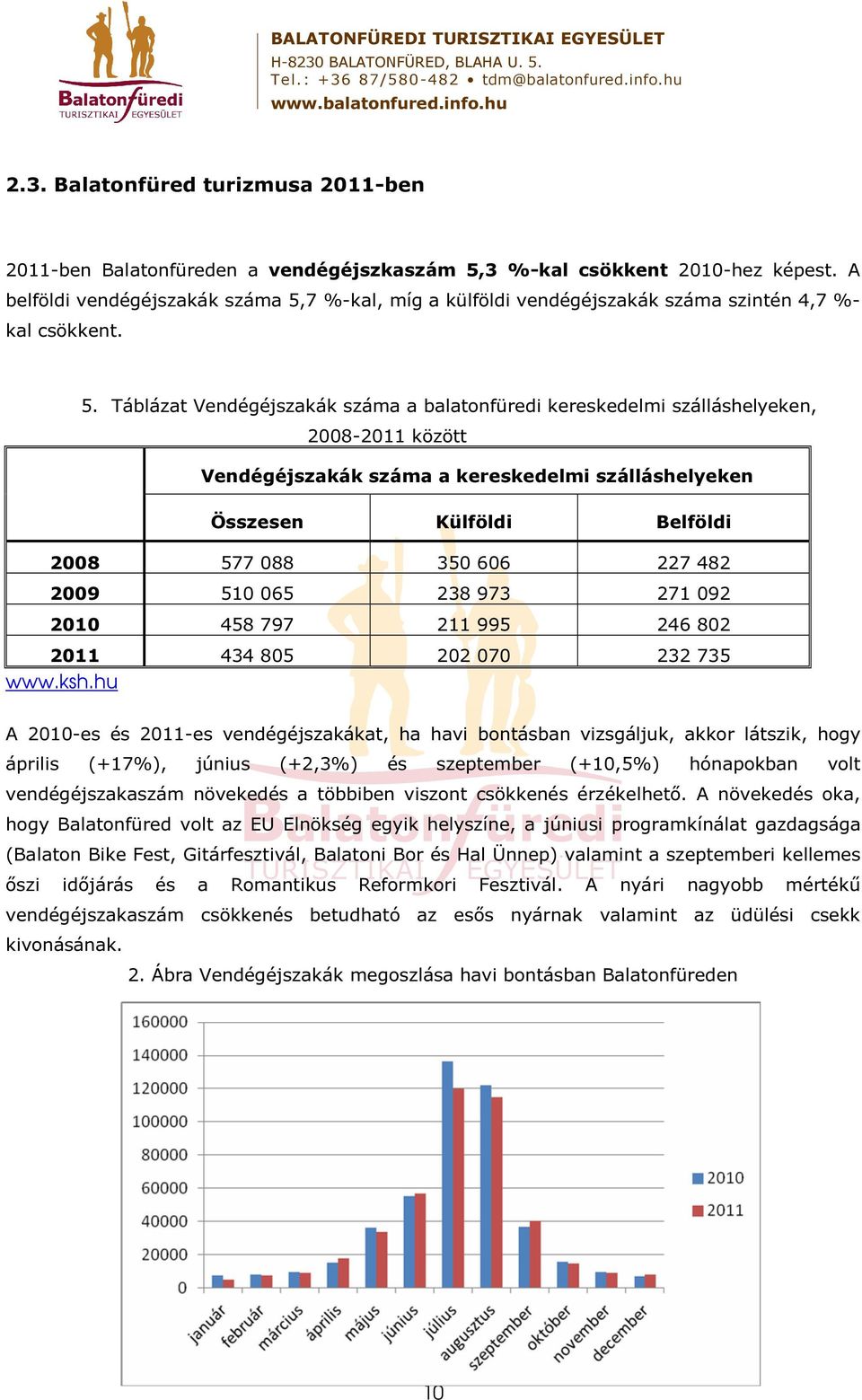 7 %-kal, míg a külföldi vendégéjszakák száma szintén 4,7 %- kal csökkent. 5.