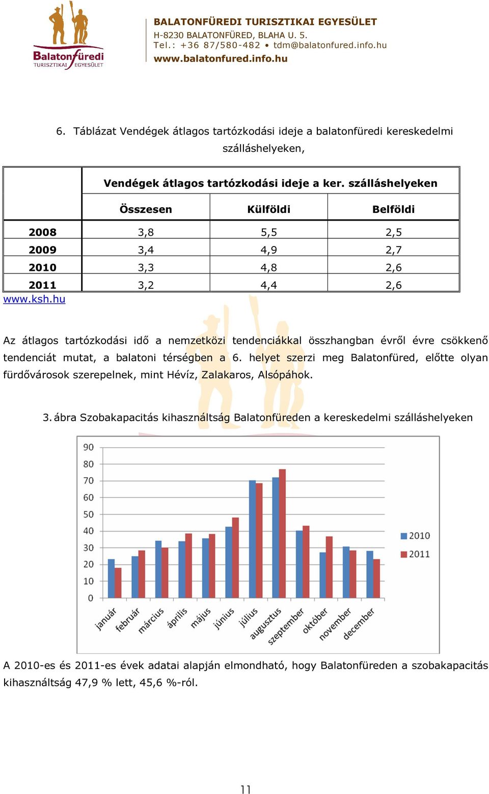 hu Az átlagos tartózkodási idı a nemzetközi tendenciákkal összhangban évrıl évre csökkenı tendenciát mutat, a balatoni térségben a 6.