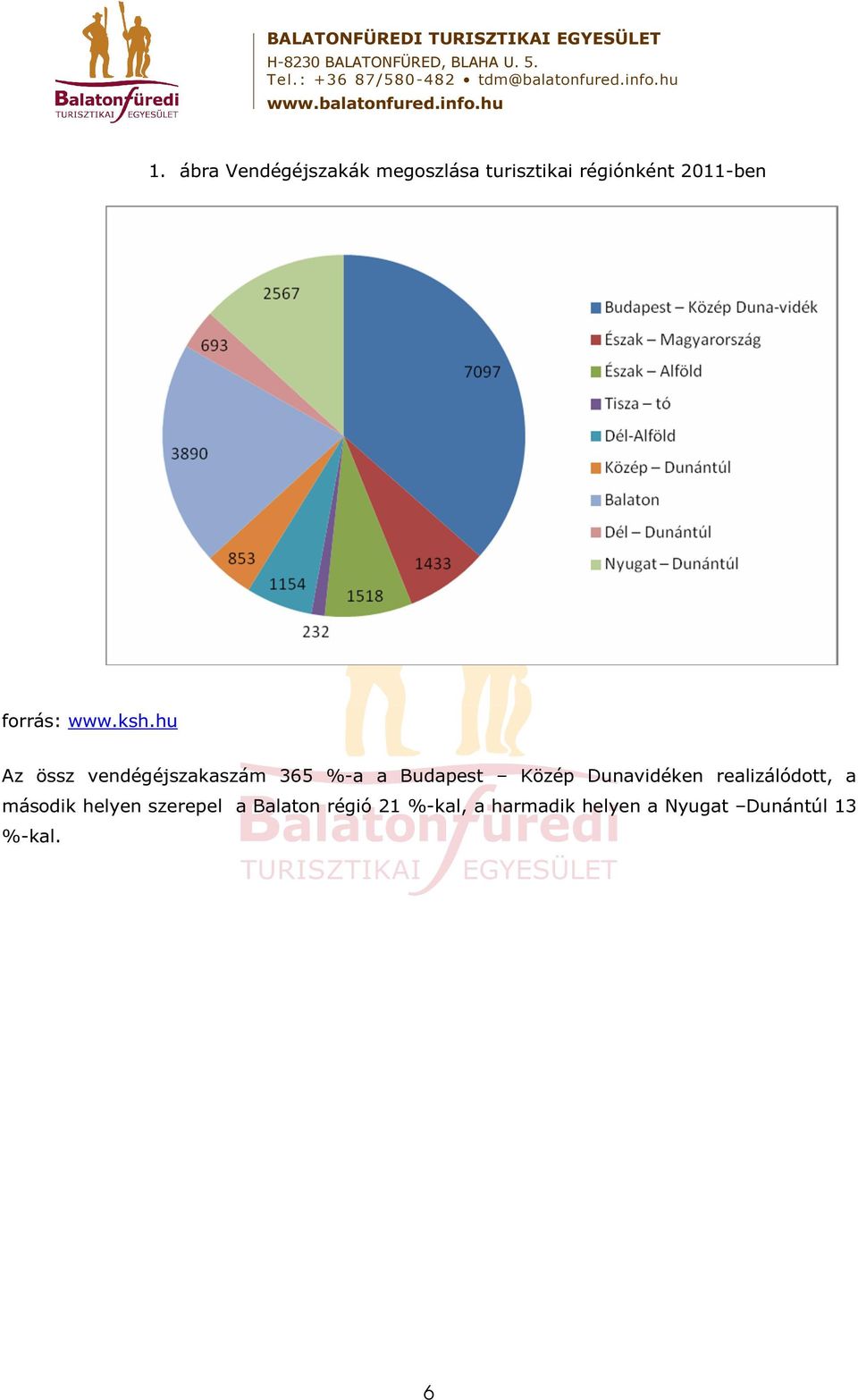 hu Az össz vendégéjszakaszám 365 %-a a Budapest Közép Dunavidéken