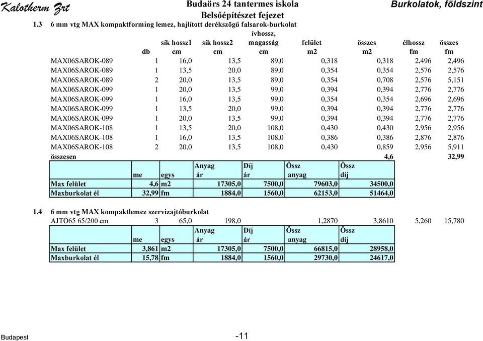 89,0 0,318 0,318 2,496 2,496 MAX06SAROK-089 1 13,5 20,0 89,0 0,354 0,354 2,576 2,576 MAX06SAROK-089 2 20,0 13,5 89,0 0,354 0,708 2,576 5,151 MAX06SAROK-099 1 20,0 13,5 99,0 0,394 0,394 2,776 2,776