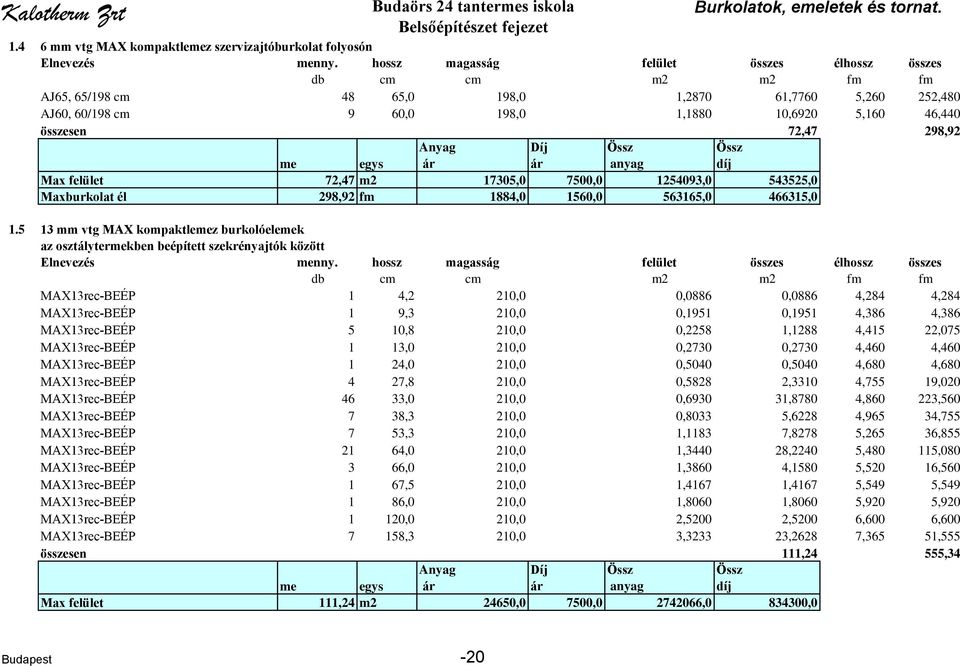 298,92 Max felület 72,47 m2 17305,0 7500,0 1254093,0 543525,0 Maxburkolat él 298,92 fm 1884,0 1560,0 563165,0 466315,0 1.