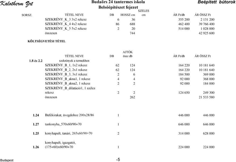 összesen 744 42 925 600 Beépített bútorok KÖLTSÉGVETÉSI TÉTEL TÉTEL NEVE DB AJTÓK össz db ÁR Ft/db ÁR ÖSSZ Ft 1.8 és 2.