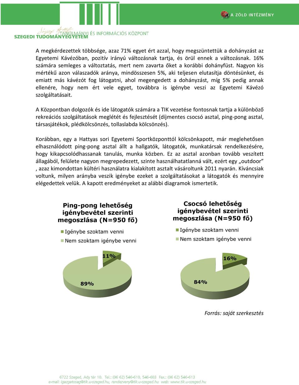 Nagyon kis mértékű azon válaszadók aránya, mindösszesen 5%, aki teljesen elutasítja döntésünket, és emiatt más kávézót fog látogatni, ahol megengedett a dohányzást, míg 5% pedig annak ellenére, hogy