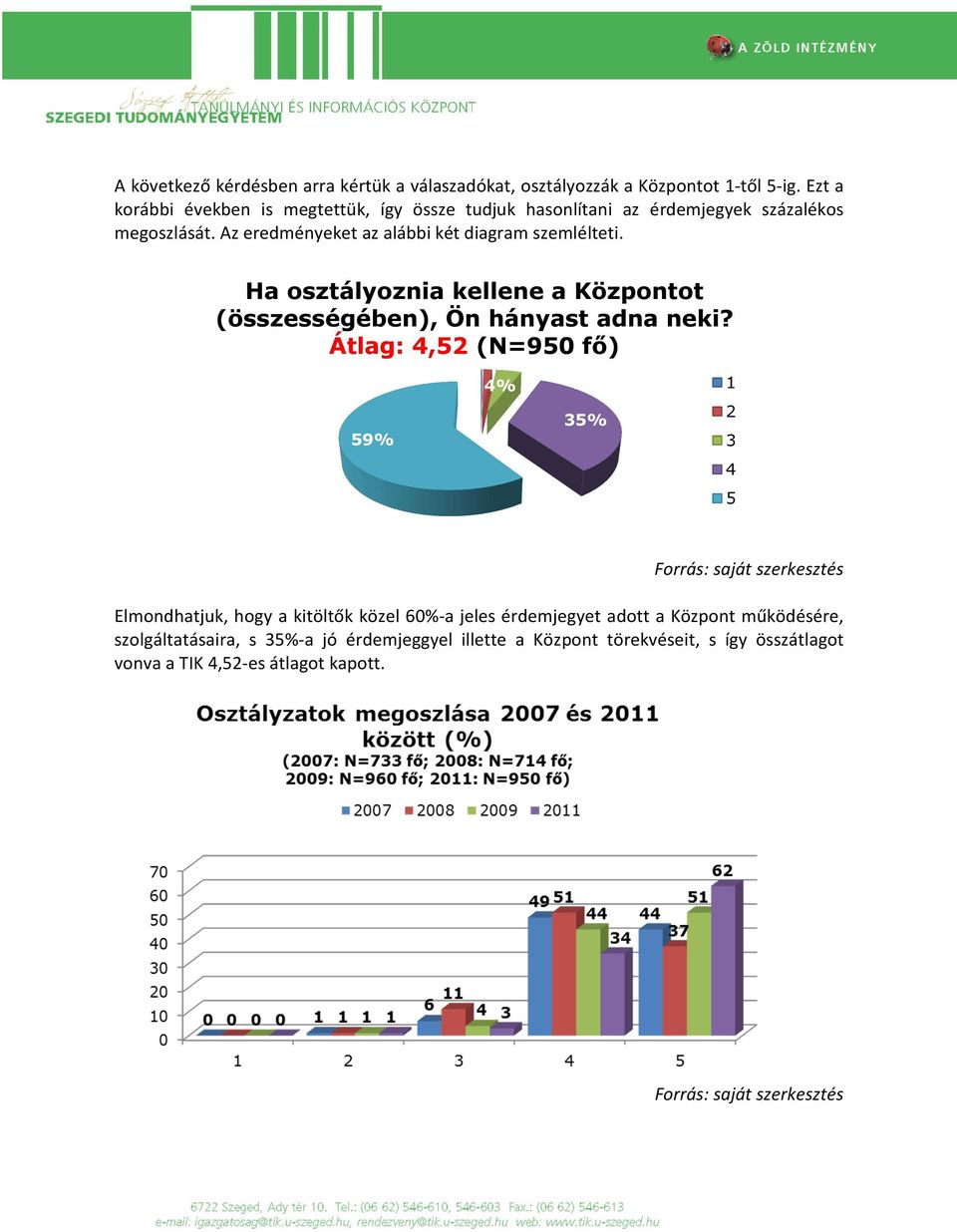 Az eredményeket az alábbi két diagram szemlélteti. Ha osztályoznia kellene a Központot (összességében), Ön hányast adna neki?