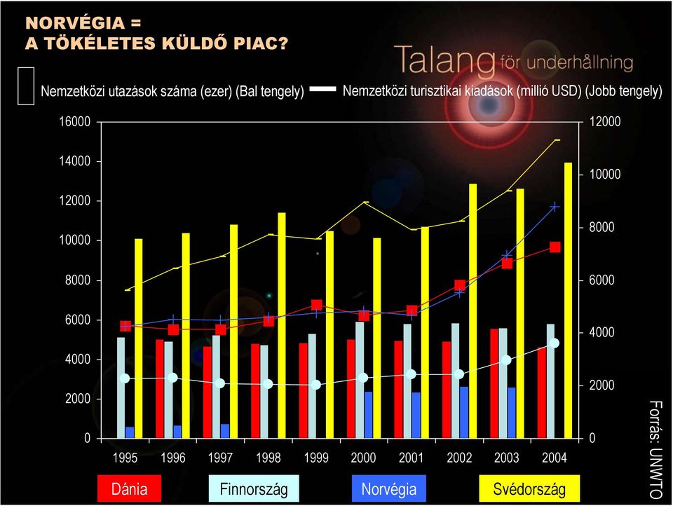 kiadások (millió USD) (Jobb tengely) 12000 14000 10000 12000 10000 8000 8000