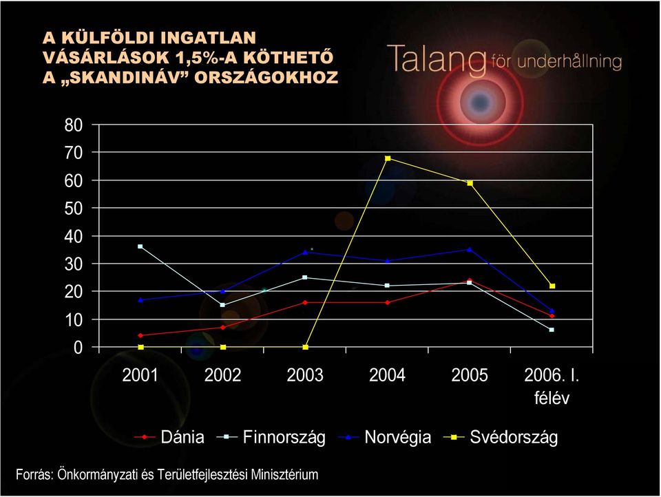 2005 2006. I.