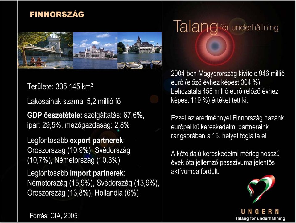 2004-ben Magyarország kivitele 946 millió euró (előző évhez képest 304 %), behozatala 458 millió euró (előző évhez képest 119 %) értéket tett ki.