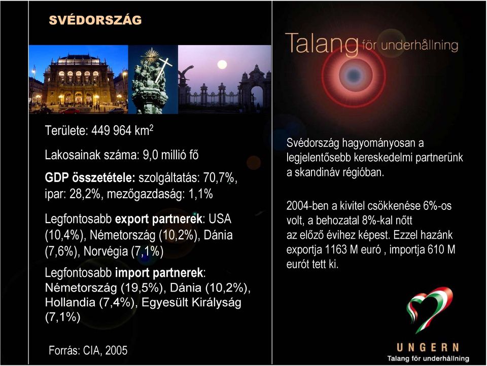 Hollandia (7,4%), Egyesült Királyság (7,1%) Svédország hagyományosan a legjelentősebb kereskedelmi partnerünk a skandináv régióban.