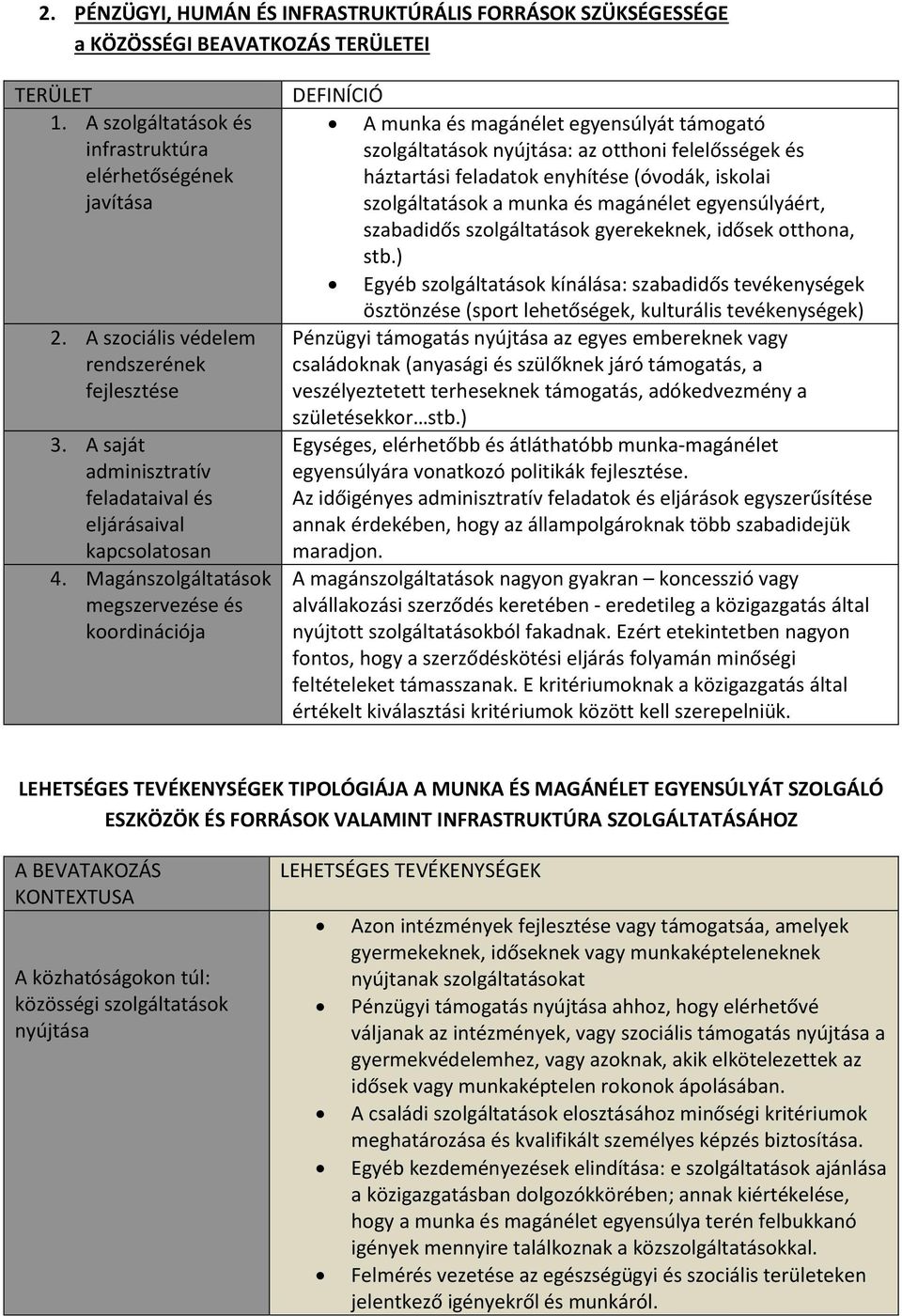 Magánszolgáltatások megszervezése és koordinációja DEFINÍCIÓ A munka és magánélet egyensúlyát támogató szolgáltatások nyújtása: az otthoni felelősségek és háztartási feladatok enyhítése (óvodák,