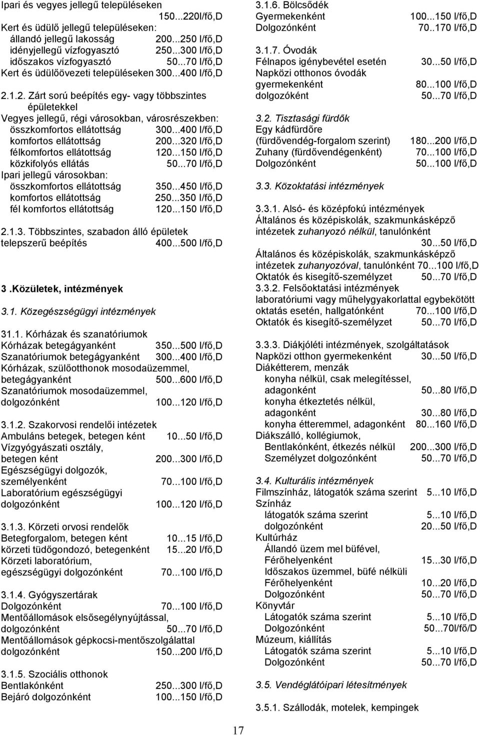 ..400 l/fő,d komfortos ellátottság 200...320 l/fő,d félkomfortos ellátottság 120...150 l/fő,d közkifolyós ellátás 50...70 l/fő,d Ipari jellegű városokban: összkomfortos ellátottság 350.