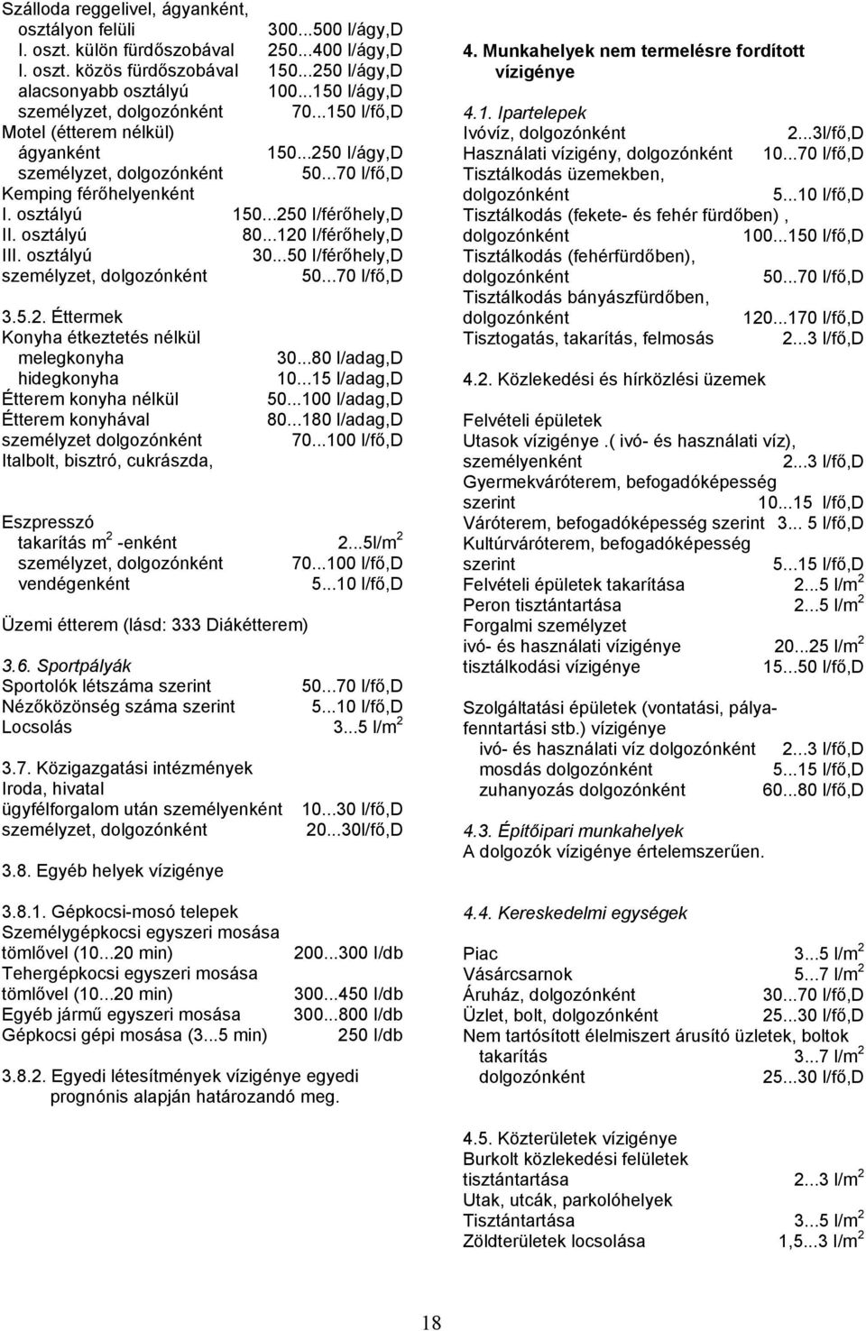 ..250 I/férőhely,D II. osztályú 80...120 I/férőhely,D III. osztályú 30...50 I/férőhely,D személyzet, dolgozónként 50...70 l/fő,d 3.5.2. Éttermek Konyha étkeztetés nélkül melegkonyha hidegkonyha Étterem konyha nélkül Étterem konyhával személyzet dolgozónként Italbolt, bisztró, cukrászda, 30.