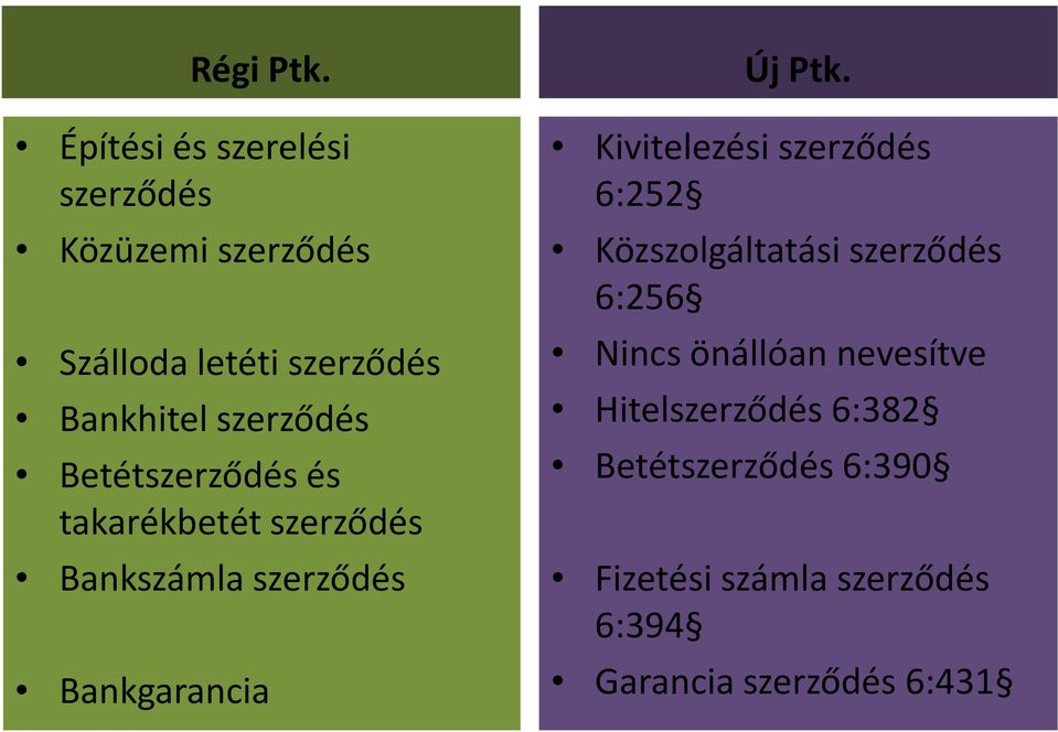 szerződés Betétszerződés és takarékbetét szerződés Bankszámla szerződés Bankgarancia Új Ptk.