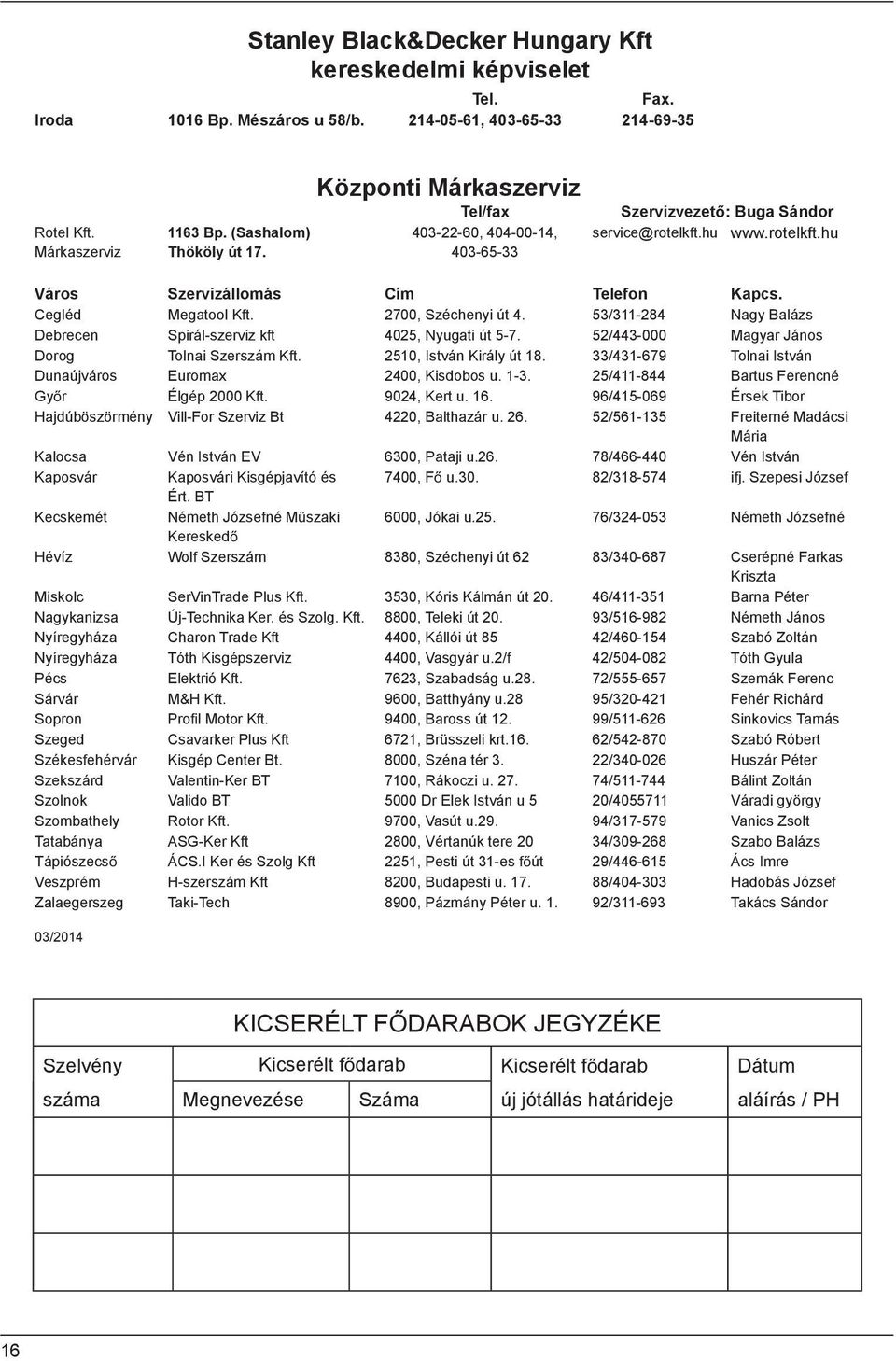 2700, Széchenyi út 4. 53/311-284 Nagy Balázs Debrecen Spirál-szerviz kft 4025, Nyugati út 5-7. 52/443-000 Magyar János Dorog Tolnai Szerszám Kft. 2510, István Király út 18.