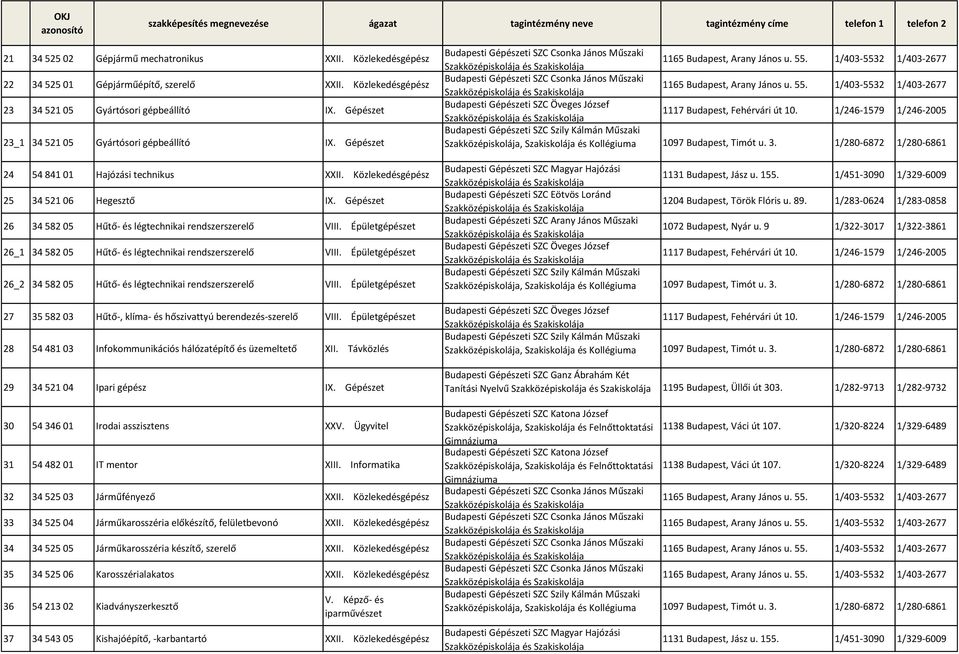 Gépészet 26 34 582 05 Hűtő- és légtechnikai rendszerszerelő VIII. Épületgépészet 26_1 34 582 05 Hűtő- és légtechnikai rendszerszerelő VIII.