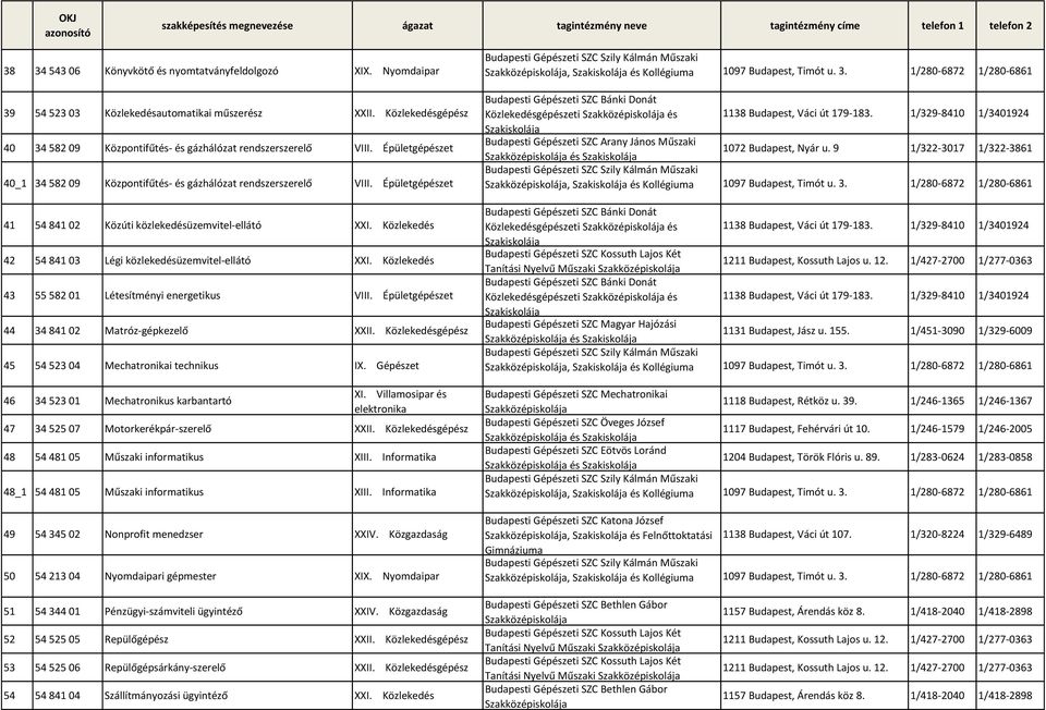 Közlekedés 42 54 841 03 Légi közlekedésüzemvitel-ellátó XXI. Közlekedés 43 55 582 01 Létesítményi energetikus VIII. Épületgépészet 44 34 841 02 Matróz-gépkezelő XXII.