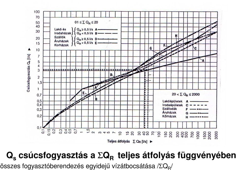 összes fogyasztóberendezés