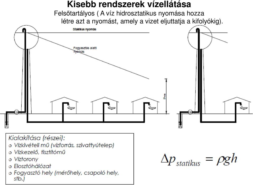 hidrosztatikus nyomása hozza létre