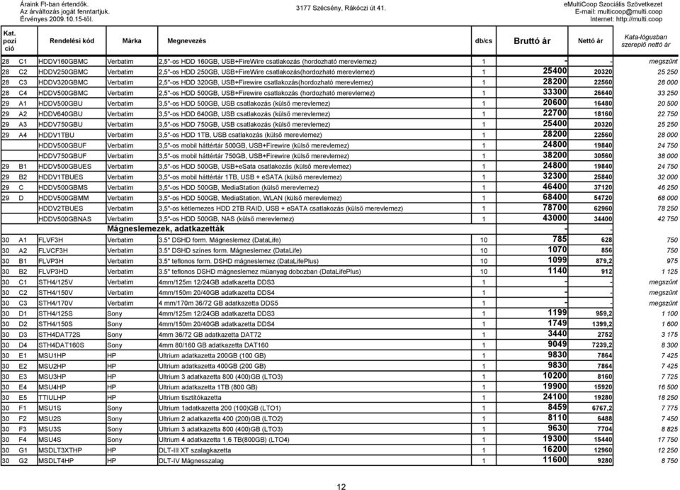 USB+Firewire csatlakozás (hordozható merevlemez) 1 33300 26640 33 250 29 A1 HDDV500GBU Verbatim 3,5"-os HDD 500GB, USB csatlakozás (külső merevlemez) 1 20600 16480 20 500 29 A2 HDDV640GBU Verbatim