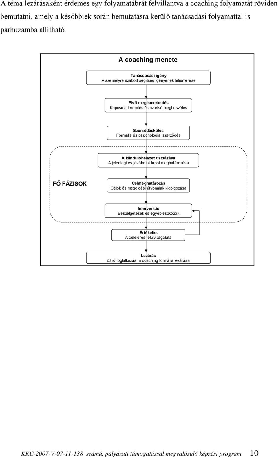 A coaching menete Tanácsadási igény A személyre szabott segítség igényének felismerése Első megismerkedés Kapcsolatteremtés és az első megbeszélés Szerződéskötés Formális és pszichológiai