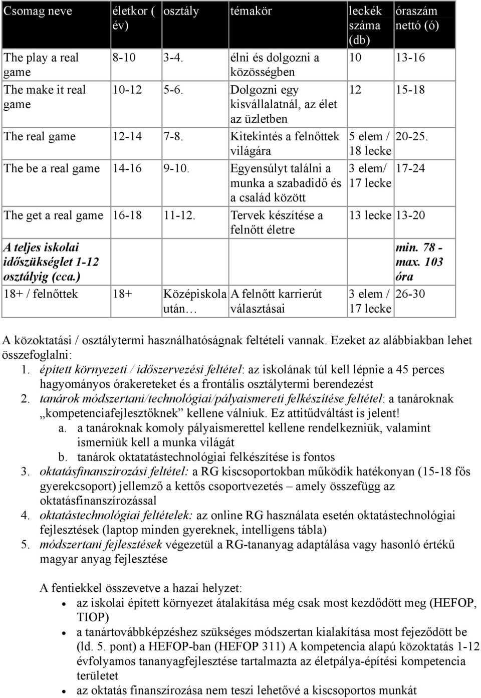 Egyensúlyt találni a 3 elem/ 17-24 munka a szabadidő és 17 lecke a család között The get a real game 16-18 11-12.