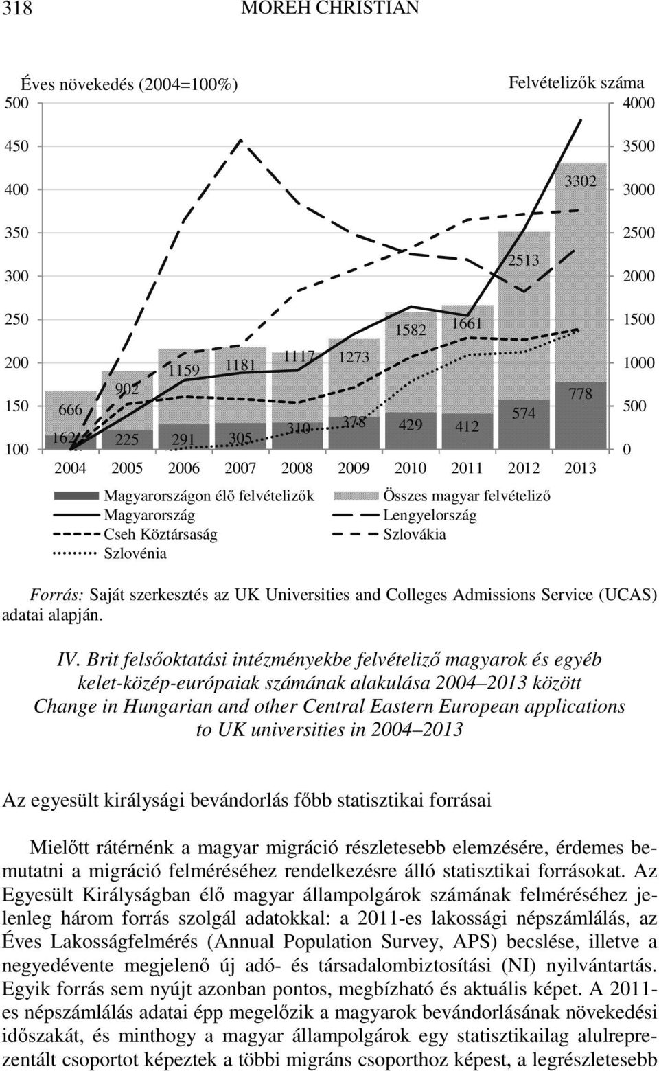 500 0 Forrás: Saját szerkesztés az UK Universities and Colleges Admissions Service (UCAS) adatai alapján. IV.