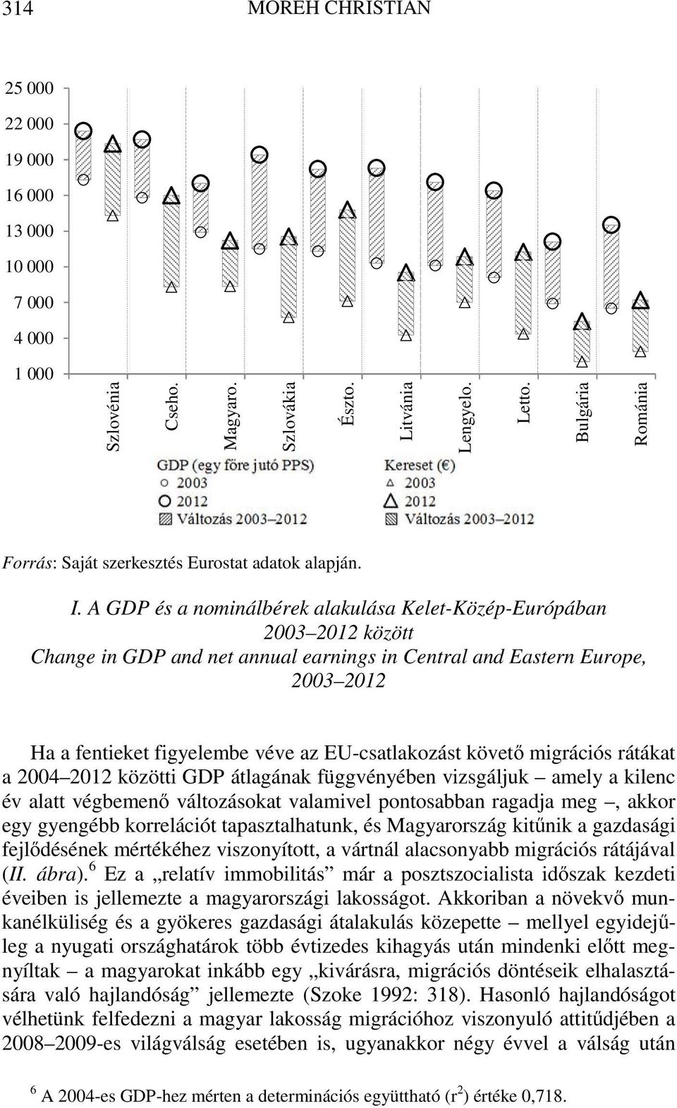 A GDP és a nominálbérek alakulása Kelet-Közép-Európában 2003 2012 között Change in GDP and net annual earnings in Central and Eastern Europe, 2003 2012 Ha a fentieket figyelembe véve az