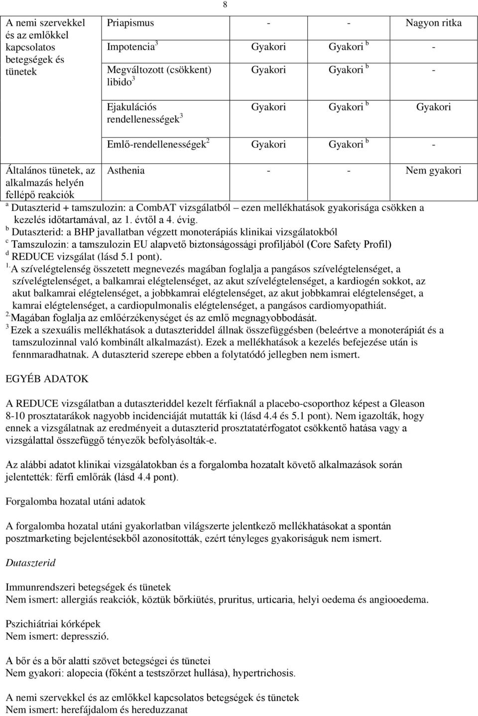 vizsgálatból ezen mellékhatások gyakorisága csökken a kezelés időtartamával, az 1. évtől a 4. évig.