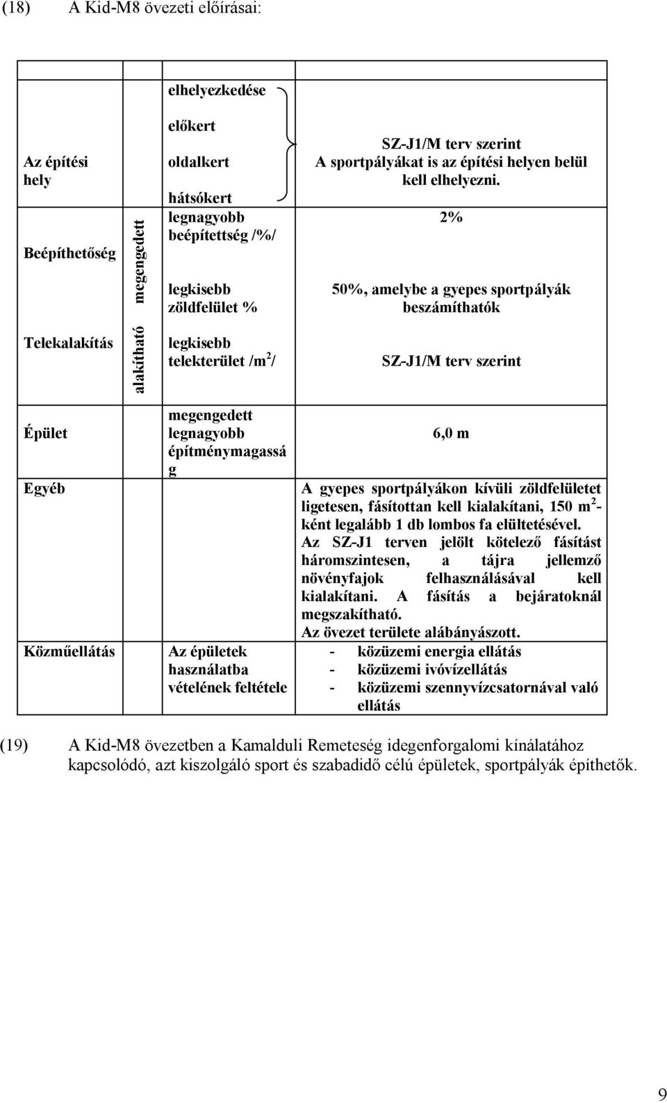 zöldfelületet ligetesen, fásítottan kell kialakítani, 150 m 2 - ként legalább 1 db lombos fa elültetésével.