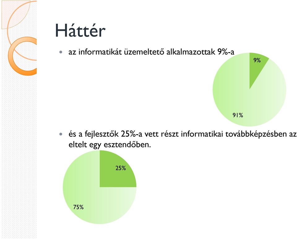 fejlesztők 25%-a vett részt