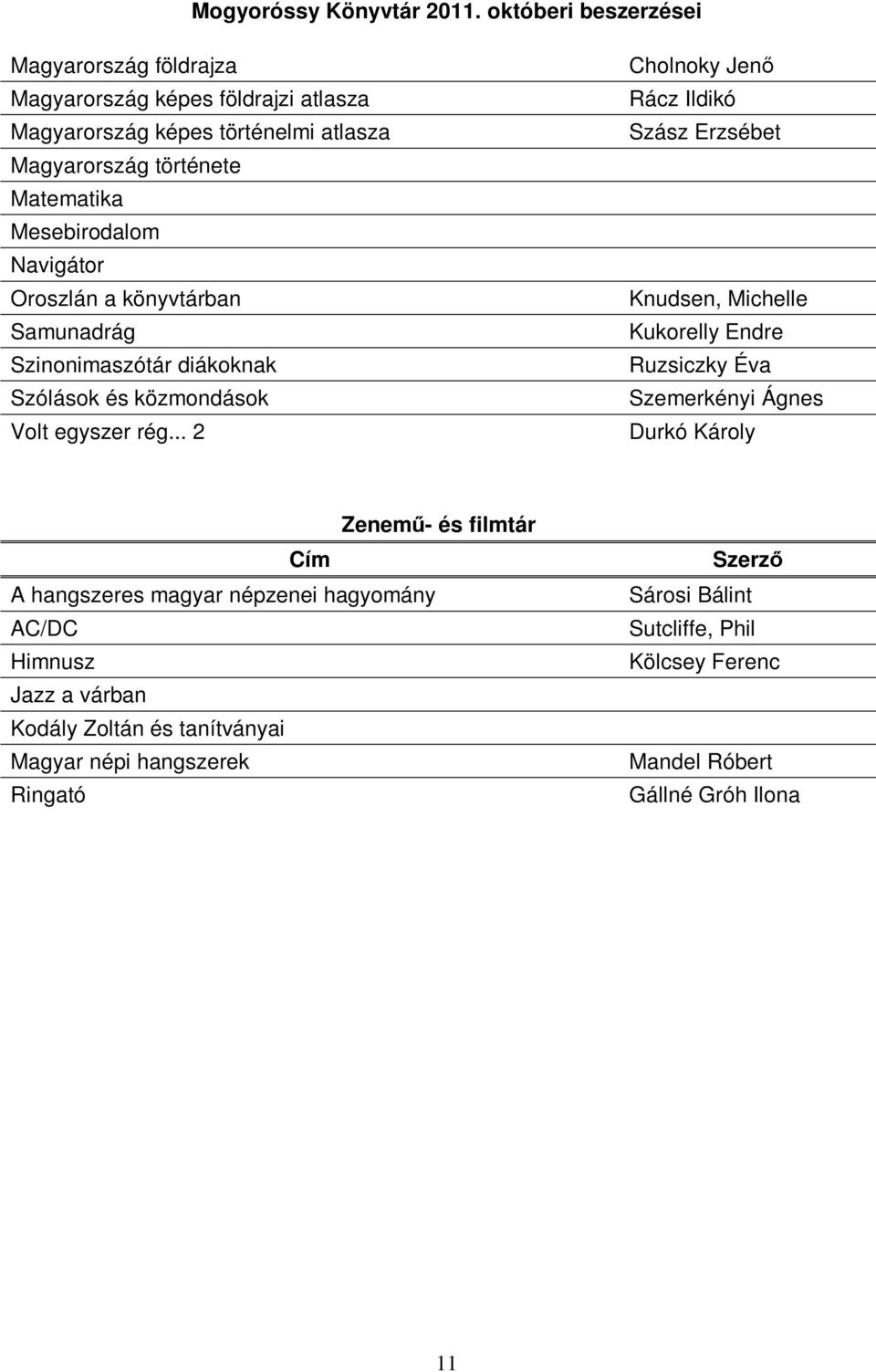 .. 2 Cholnoky Jenő Rácz Ildikó Szász Erzsébet Knudsen, Michelle Kukorelly Endre Ruzsiczky Éva Szemerkényi Ágnes Durkó Károly Zenemű- és filmtár A