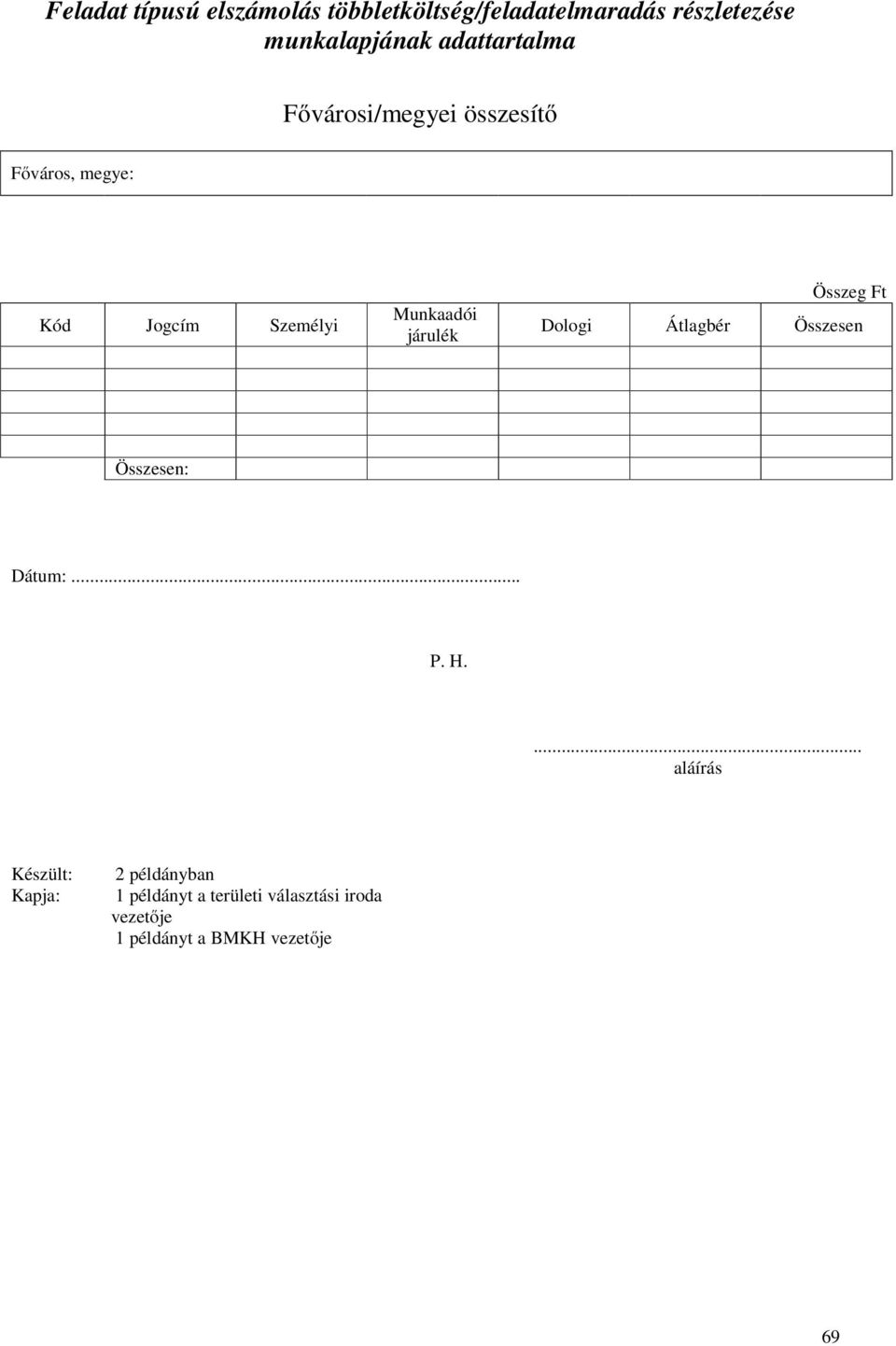 járulék Összeg Ft Dologi Átlagbér Összesen Összesen: Dátum:... P. H.