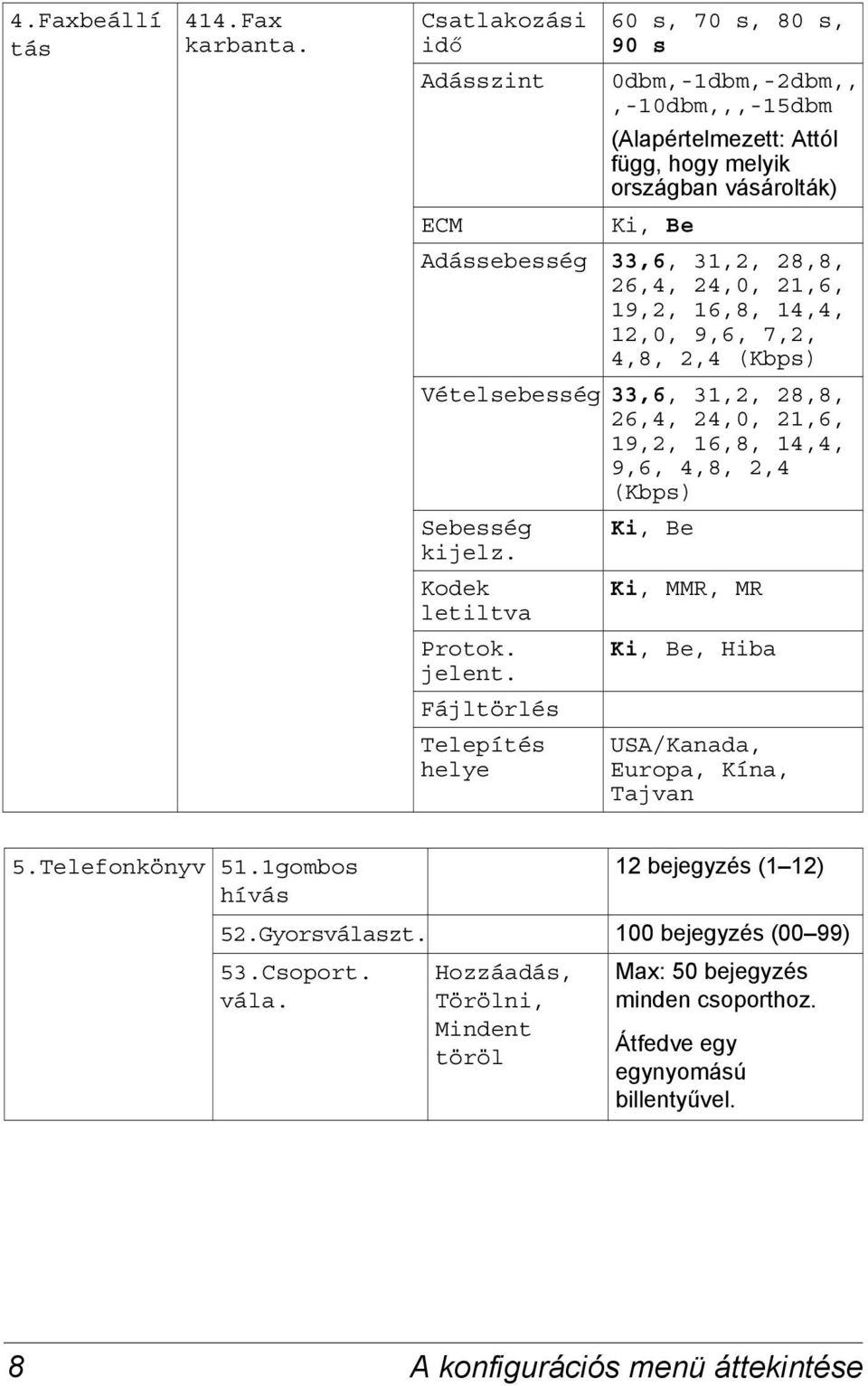 26,4, 24,0, 21,6, 19,2, 16,8, 14,4, 12,0, 9,6, 7,2, 4,8, 2,4 (Kbps) Vételsebesség 33,6, 31,2, 28,8, 26,4, 24,0, 21,6, 19,2, 16,8, 14,4, 9,6, 4,8, 2,4 (Kbps) Sebesség Ki, Be kijelz.