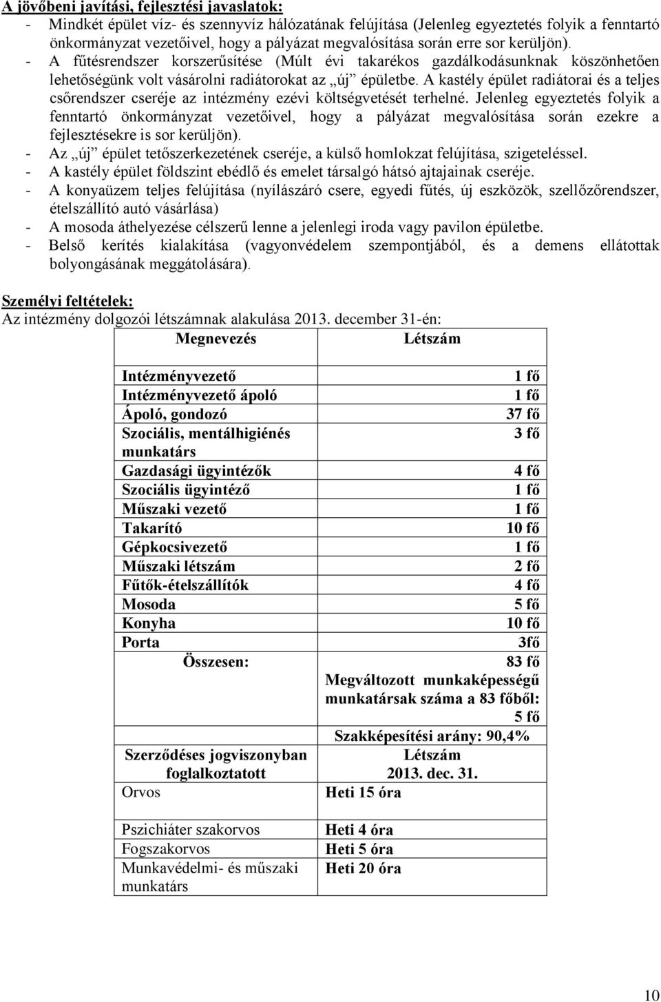 A kastély épület radiátorai és a teljes csőrendszer cseréje az intézmény ezévi költségvetését terhelné.