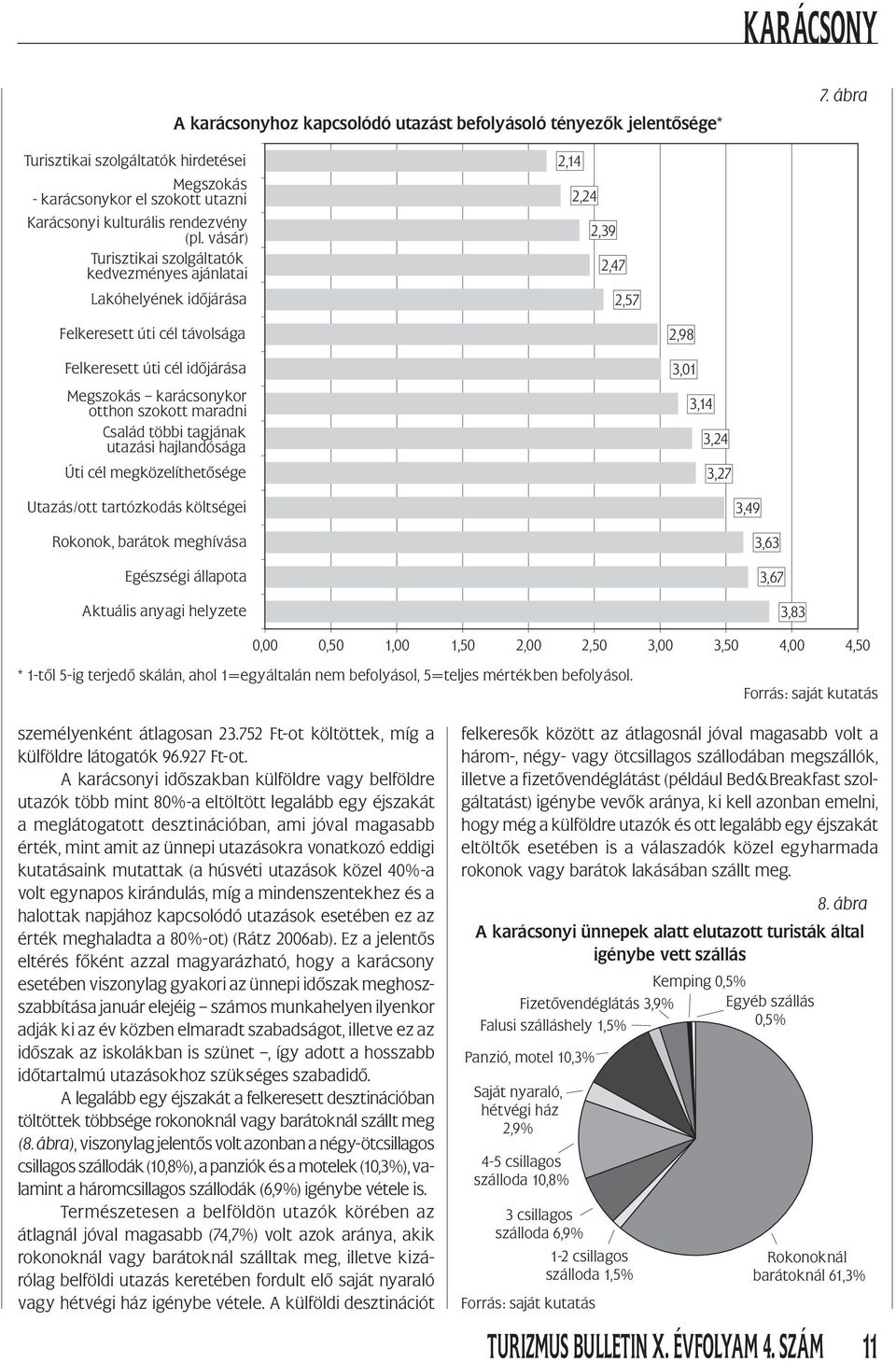 vásár) Turisztikai szolgáltatók kedvezményes ajánlatai Lakóhelyének időjárása 2,14 2,24 2,39 2,47 2,57 Felkeresett úti cél távolsága Felkeresett úti cél időjárása Megszokás karácsonykor otthon