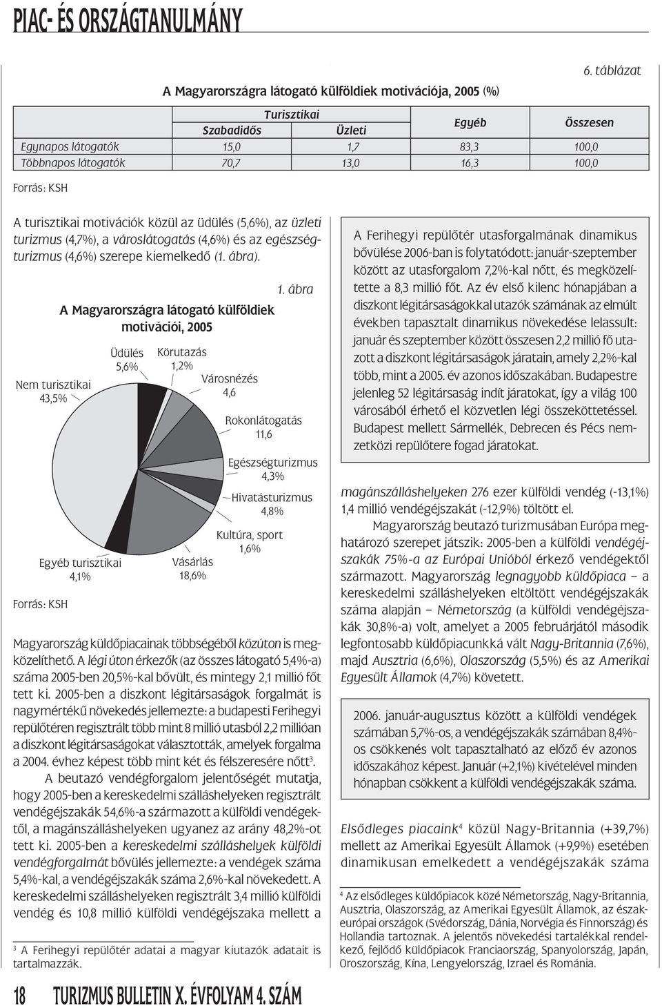 üzleti turizmus (4,7%), a városlátogatás (4,6%) és az egészségturizmus (4,6%) szerepe kiemelkedő (1. ábra). Nem turisztikai 43,5% Egyéb turisztikai 4,1% Forrás: KSH 1.