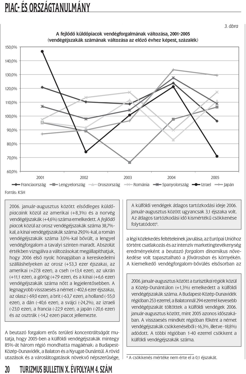 január-augusztus között elsődleges küldőpiacaink közül az amerikai (+8,3%) és a norvég vendégéjszakák (+4,6%) száma emelkedett.