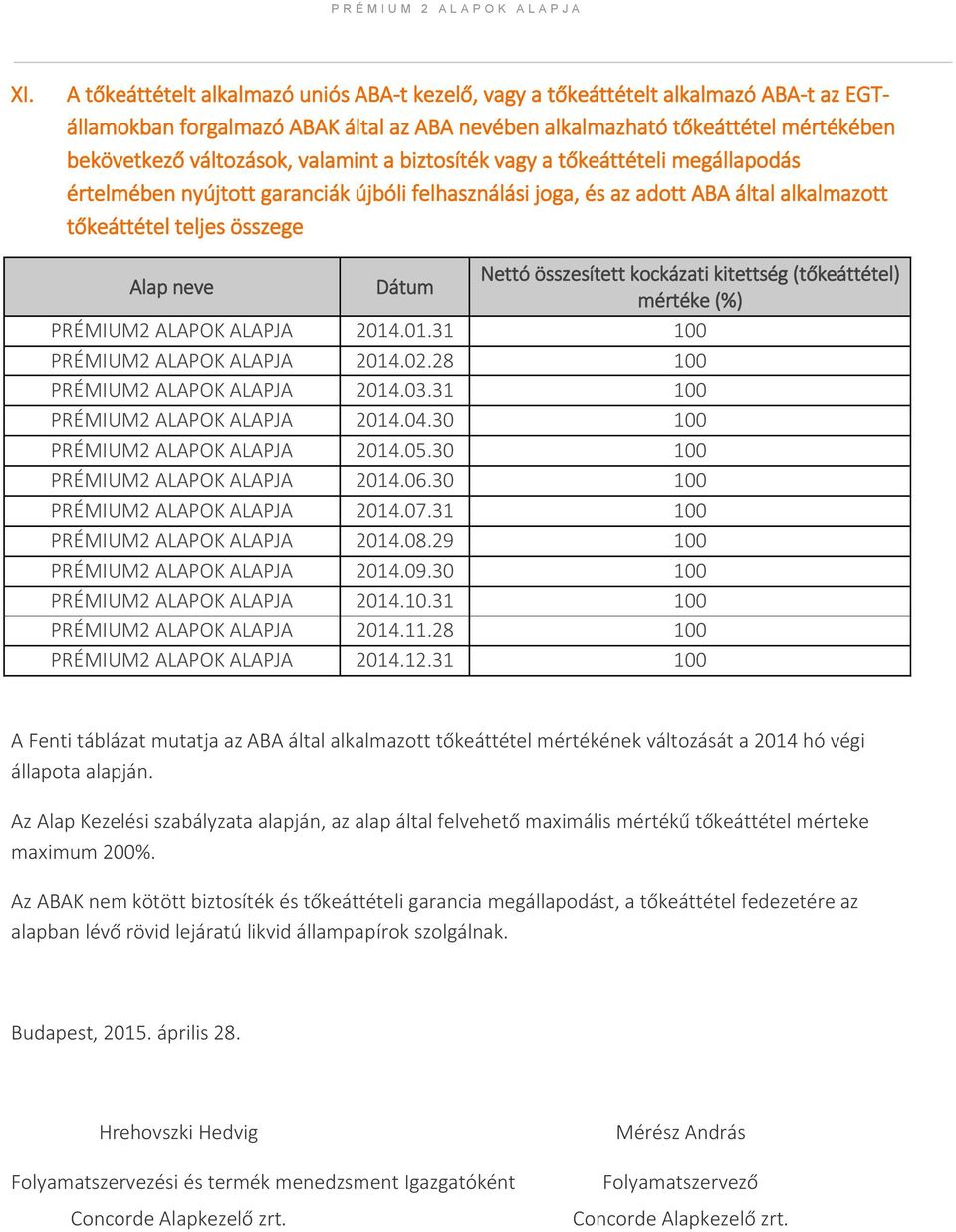 valamint a biztosíték vagy a tőkeáttételi megállapodás értelmében nyújtott garanciák újbóli felhasználási joga, és az adott ABA által alkalmazott tőkeáttétel teljes összege Alap neve Dátum Nettó