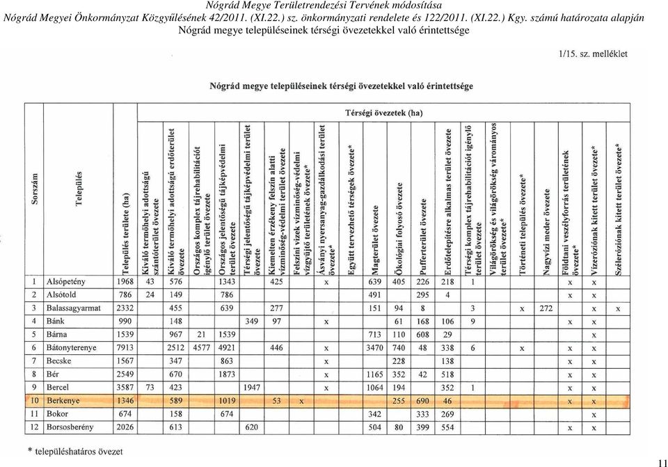 önkormányzati rendelete és 122/2011. (XI.22.) Kgy.