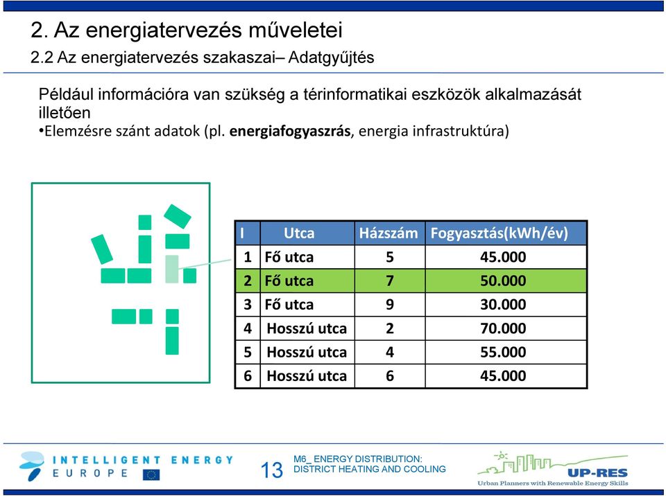 eszközök alkalmazását illetően Elemzésre szánt adatok (pl.