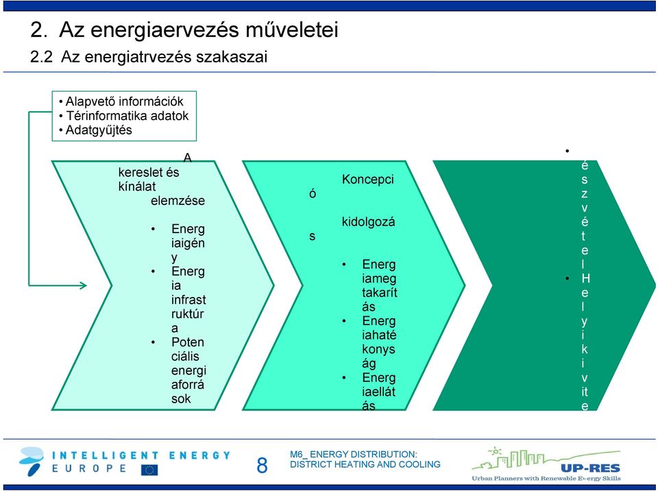 Kivitelezé A kereslet és kínálat elemzése Energ iaigén y Energ ia infrast ruktúr a Poten