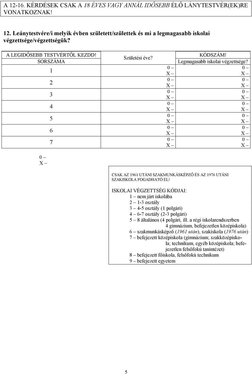 ISKOLAI VÉGZETTSÉG KÓDJAI: 1 nem járt iskolába 2 1-3 osztály 3 4-5 osztály (1 polgári) 4 6-7 osztály (2-3 polgári) 5 8 általános (4 polgári, ill.