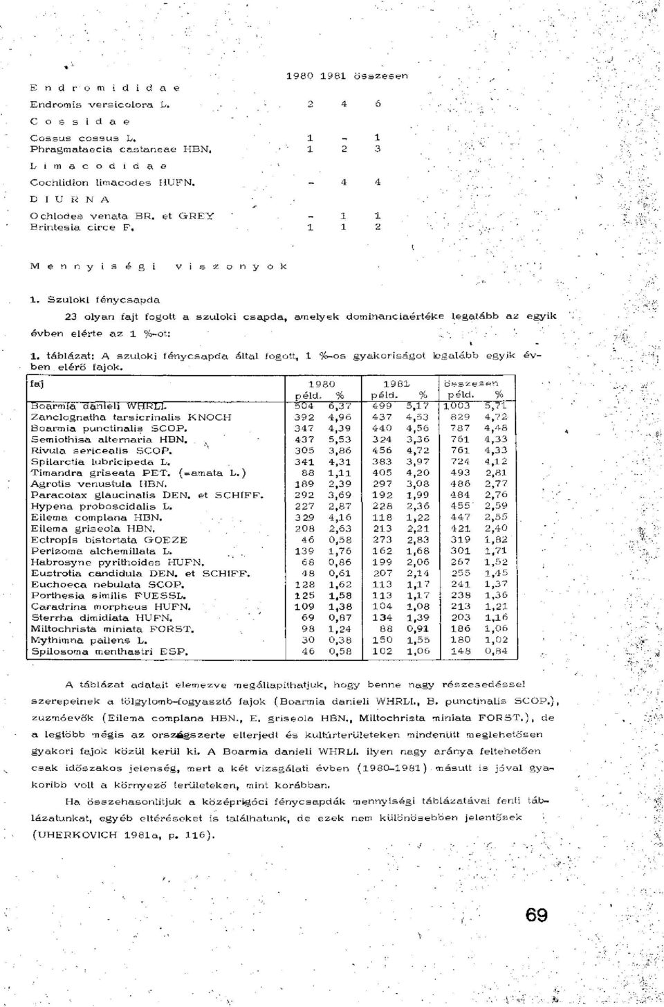 Szuloki fénycsapda 23 olyan fajt fogott a szuloki csapda, amelyek dominanciaértéke legalább az egyik évben elérte az %ot:.