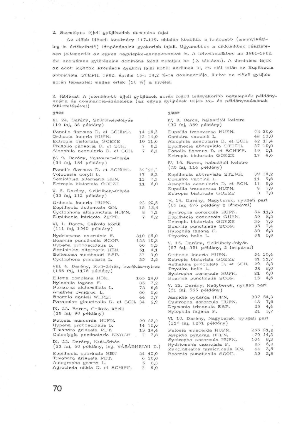 A domináns fajok az adott időszak szokásos gyakori fajai közül kerülnek ki, ez alól talán az Eupithecia abbreviata STEPH. 982.