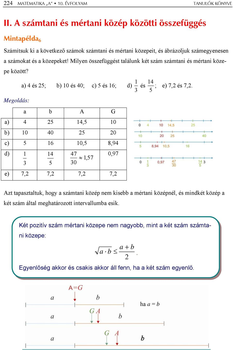 Milyen összefüggést tlálunk két szám számtni és mértni közepe között? 4 ) 4 és 5; b) 0 és 40; c) 5 és 6; d) és ; e) 7, és 7,.